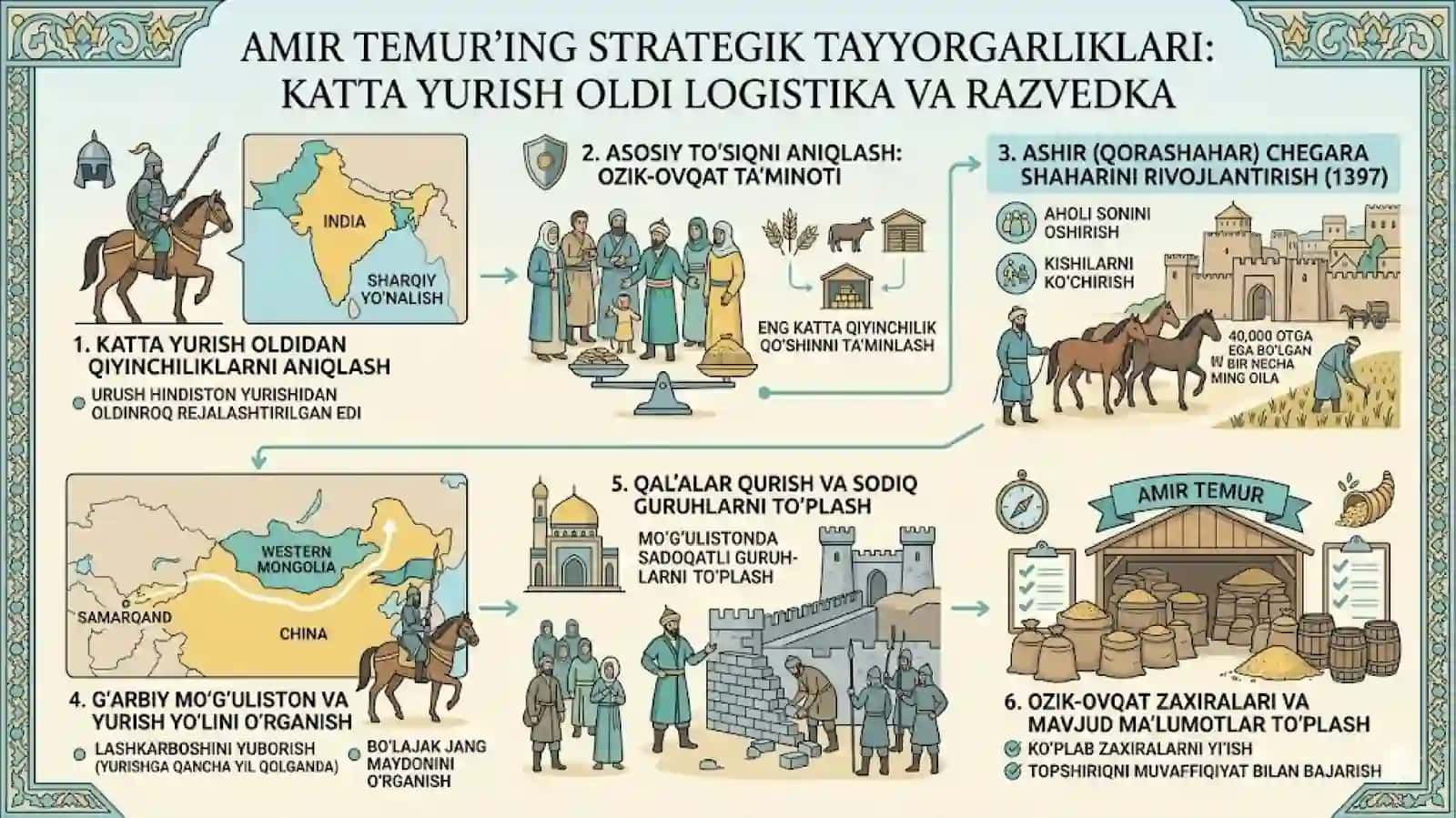 AMIR TEMUR MOHIR SARKARDA 4