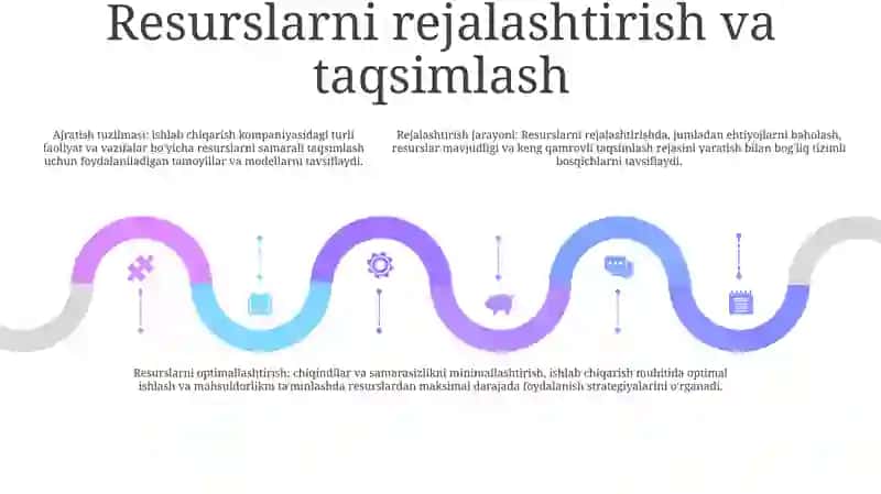 Ishlab Chiqarish Korxonalarida Resurslarni Boshqarish Nazâriy Asoslari 4