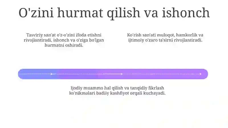Ijtimoiy va muloqot ko'nikmalari 4