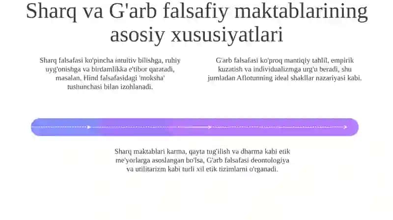 Falsafaning mohiyatiga oid Sharq va Gʻarb mutafakkirlari tariflarini tasniflash 4