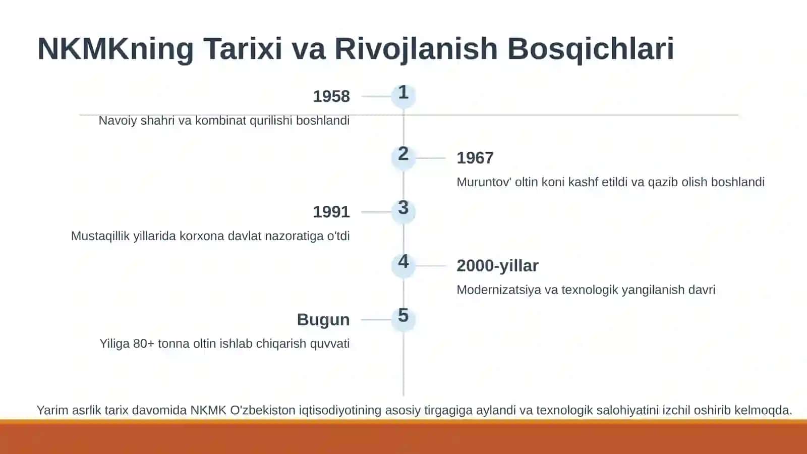 O'zbekistondagi eng yirik oltin qazib oluvchi korxona —Navoiy Kon-Metallurgiya Kombinati (NKMK) misolida konchilik sanoatini o'rganish 4