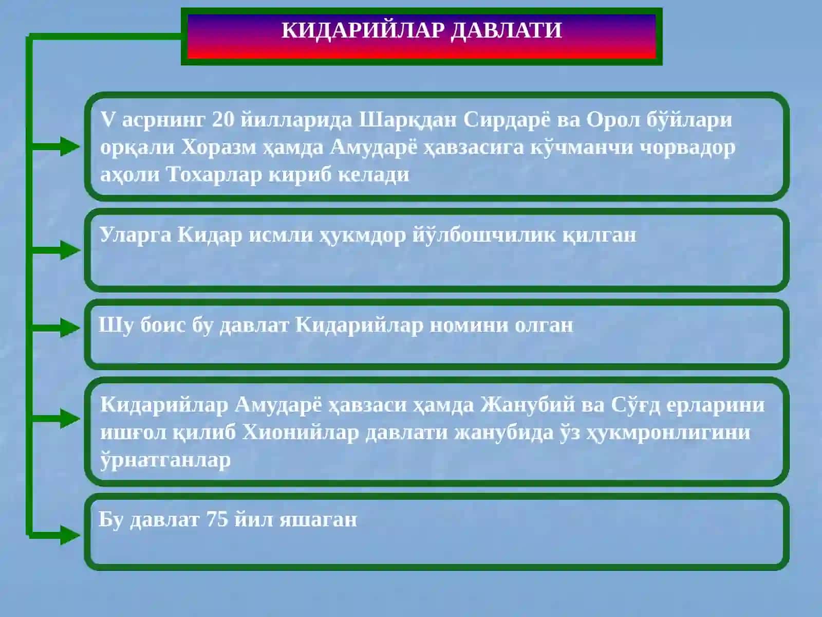 Илк ўрта асрларда ўзбек давлатчилиги: ижтимоий-сиёсий, иқтисодий ва маданий ҳаёт 4