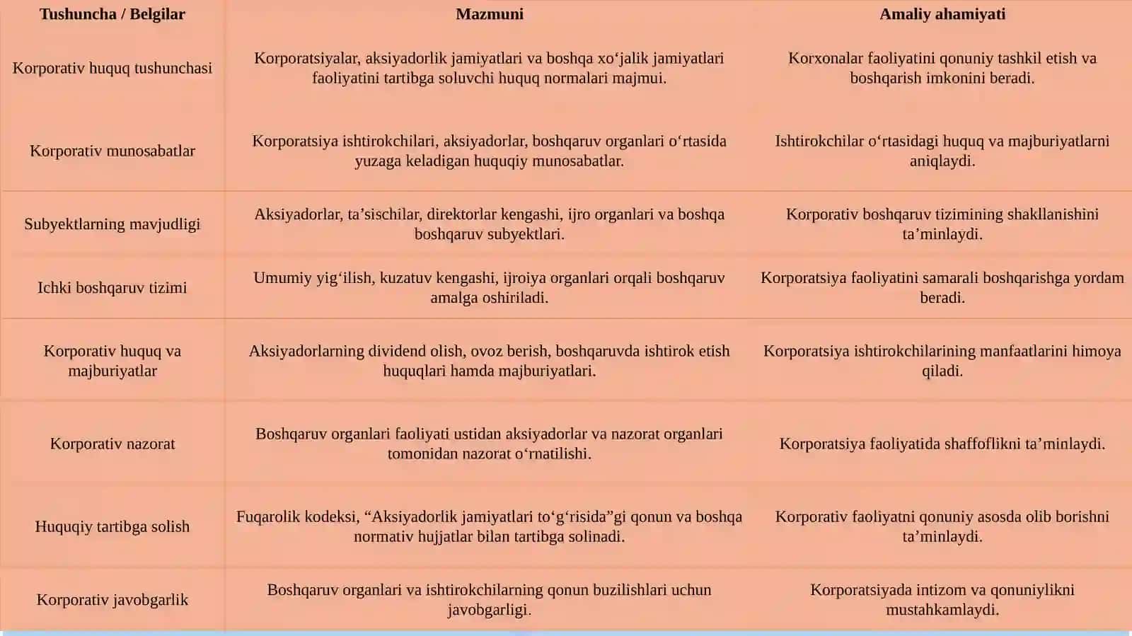 Korporativ huquq tushunchasi va uning belgilari 4