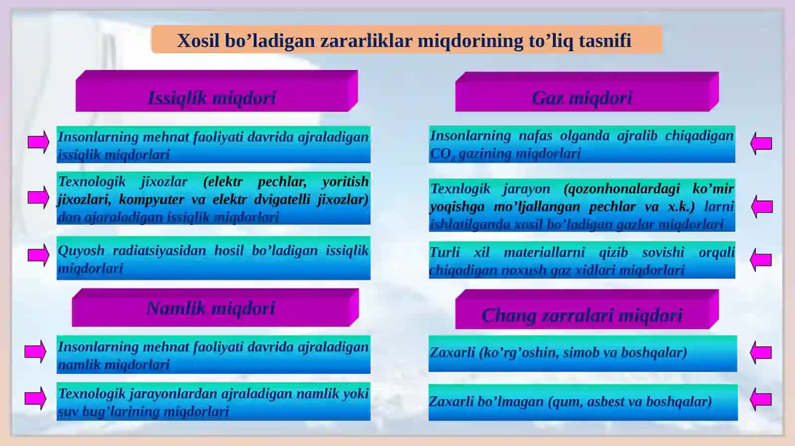 Muhandislik kommunikatsiyalari 4