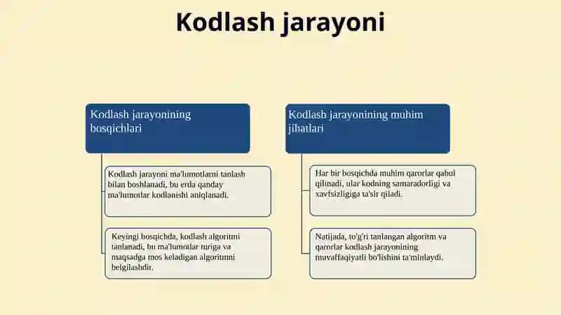 Kodlash va shifrlash 4