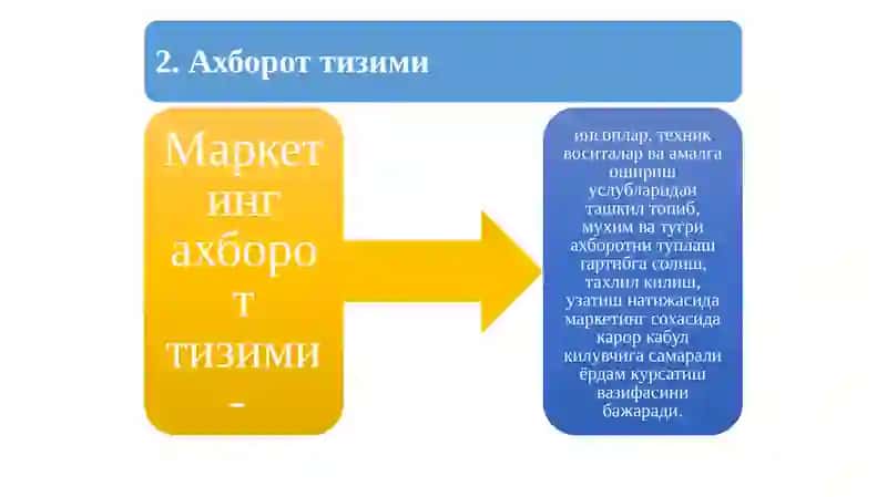 Маркетинг ташки хабарнома 4