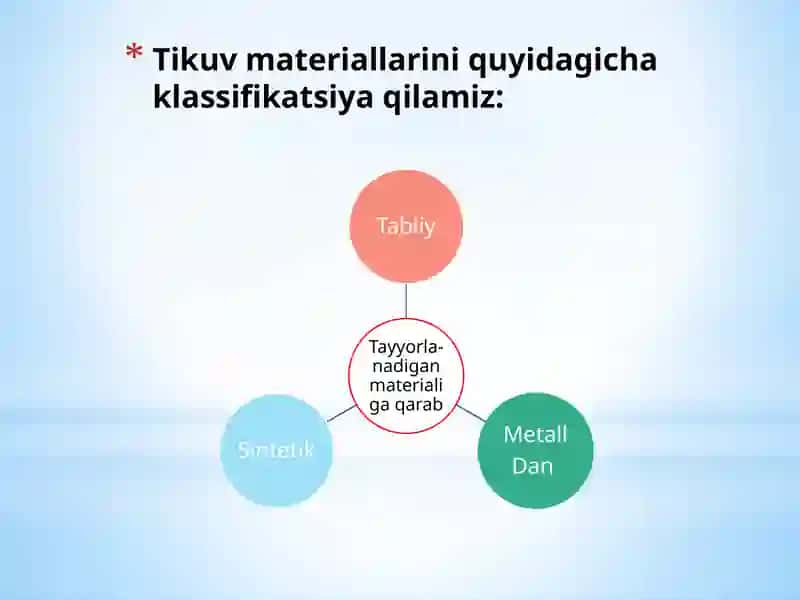 Tibbiyot. Zamonaviy tikuv materiallari 4