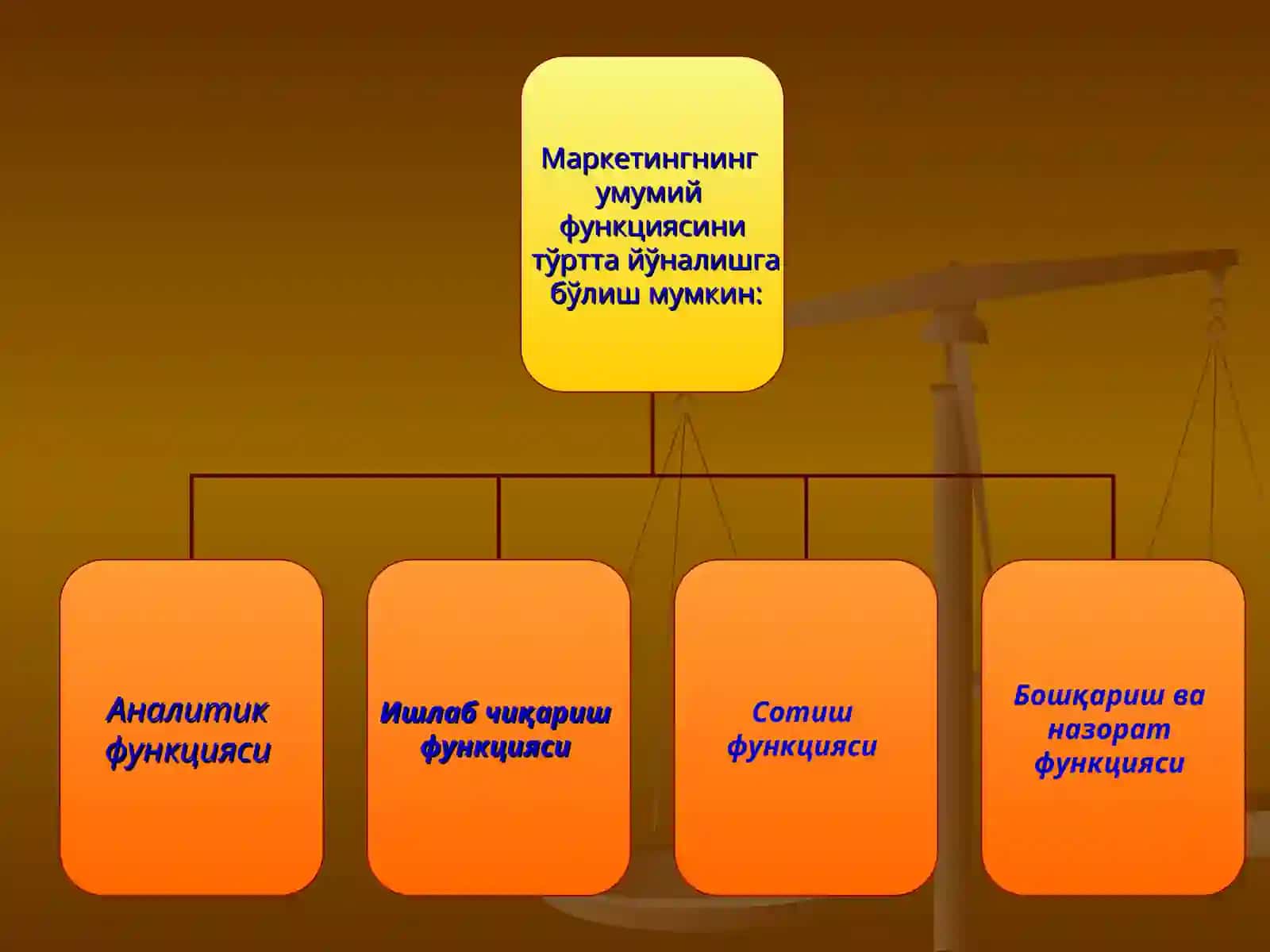 Маркетинг тамойиллари вазифалари, функциялари ва турлари 4