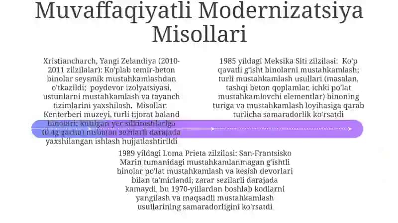 Seysmik Mustahkamlash Texnologiyalari 4