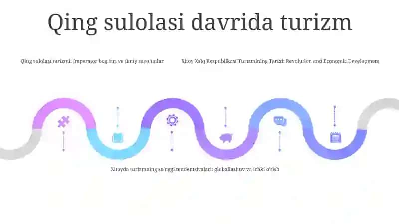 Xitoy Xalq Respublikasi Turizmining Tarixi 4