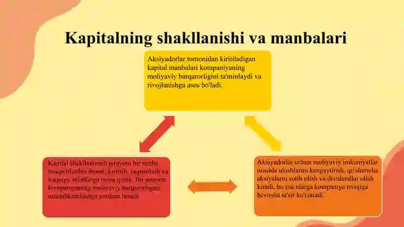 Nobank kredit tashkilotlari aksiyadorlariga qoʻyiladigan talablar 4