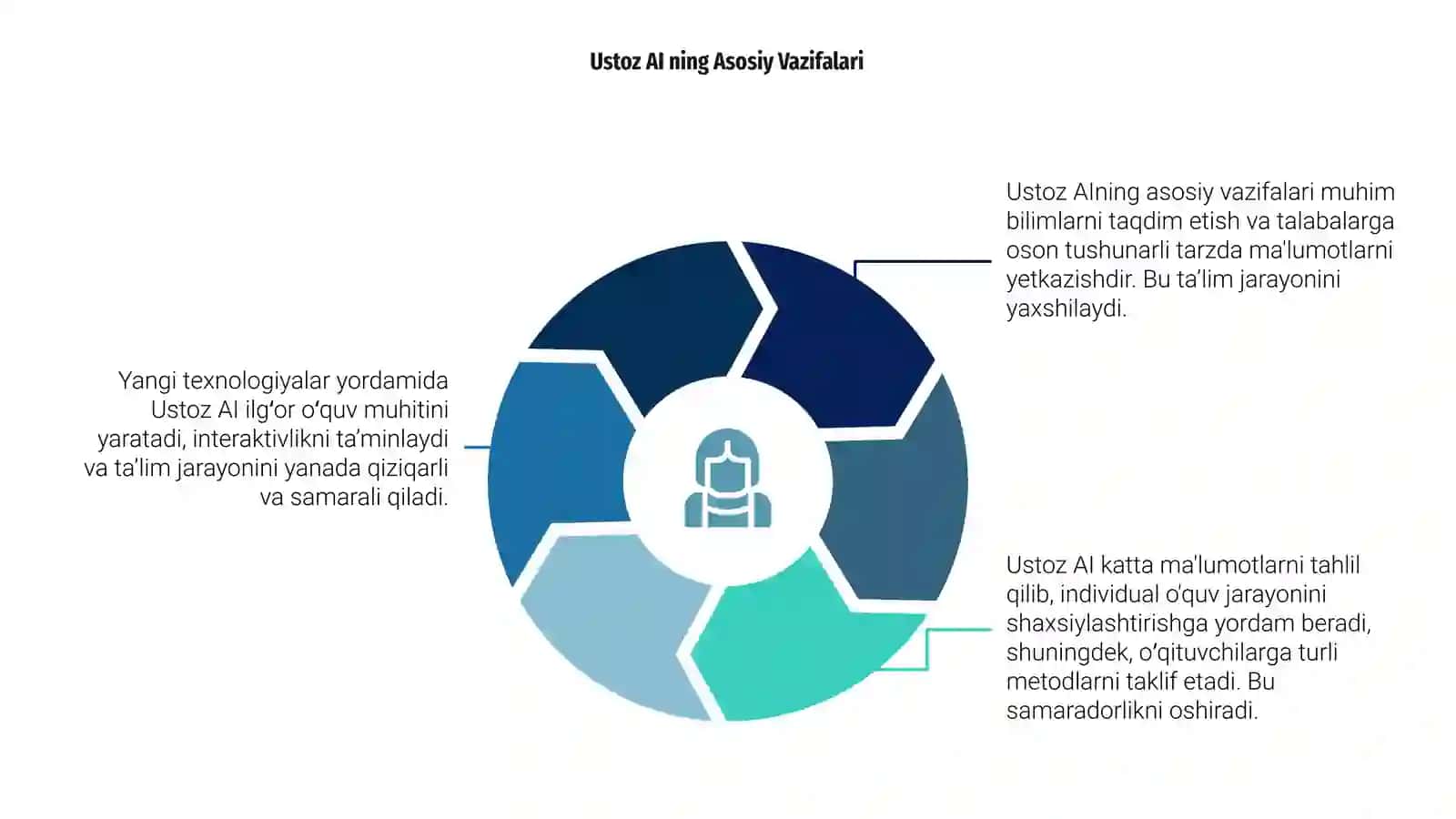 Ustoz AI 4