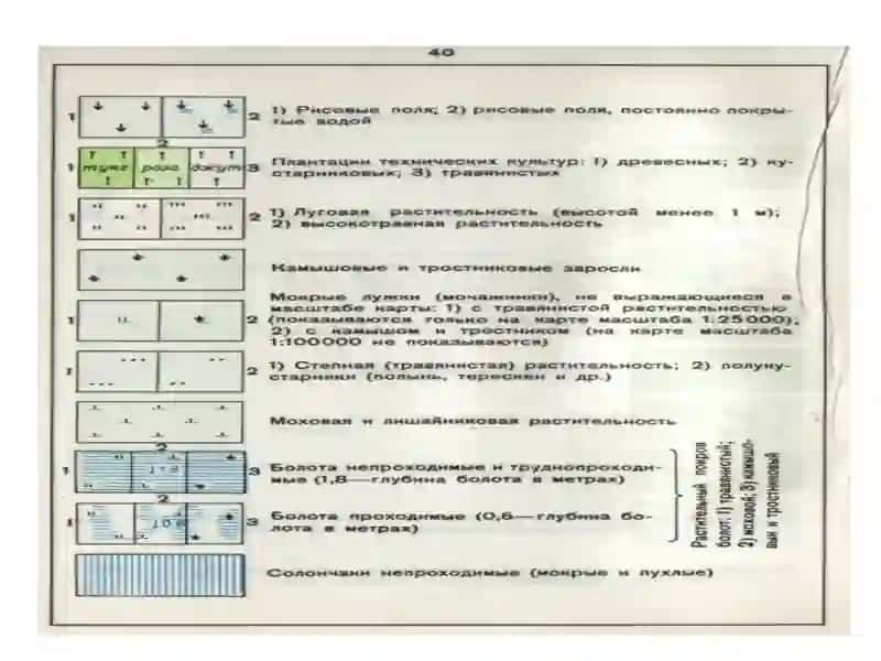 Картографик белгилар ва уларни қуриш усуллари (Topografik shartli belgilarning mazmuni) 4