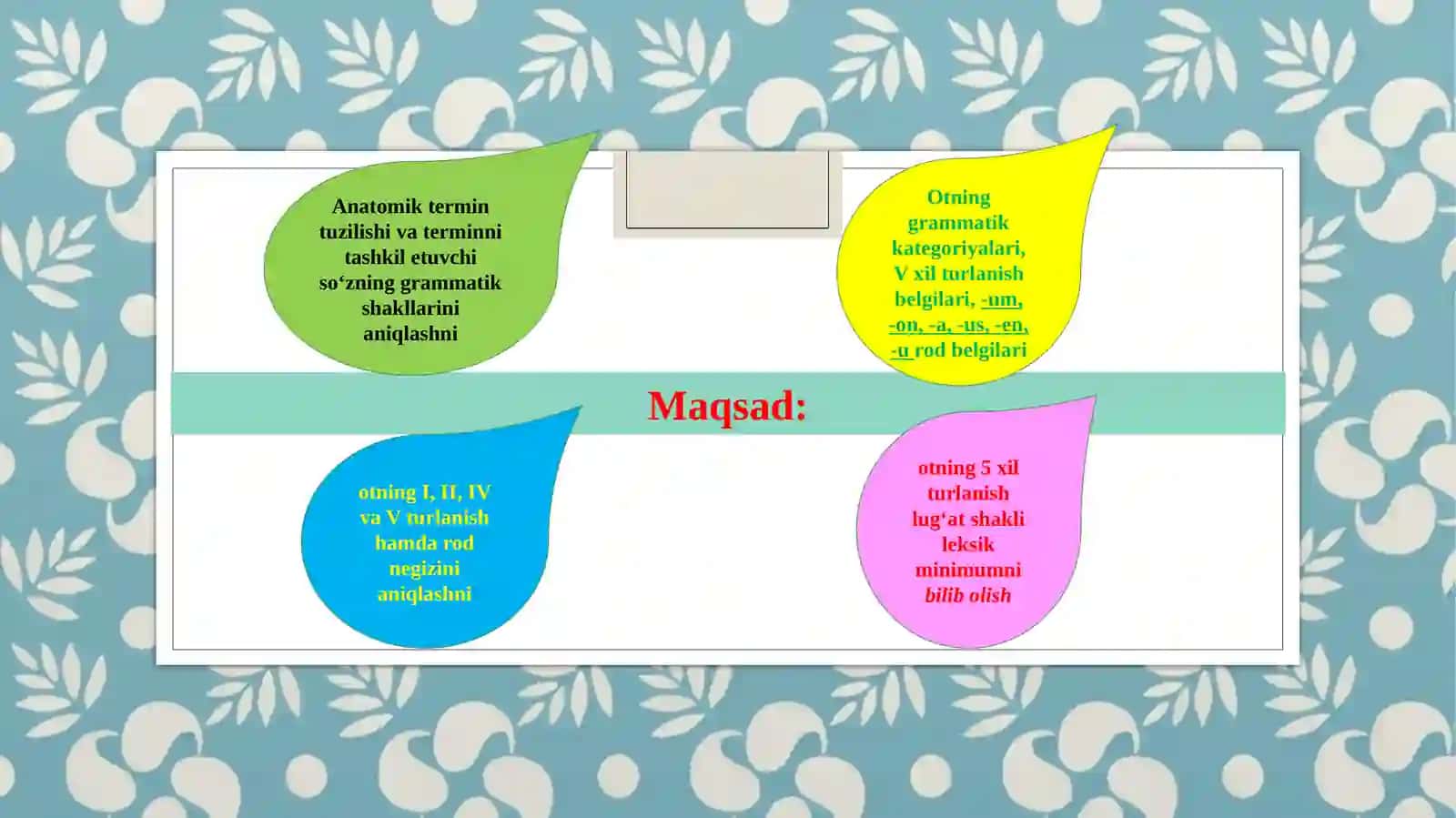 Grammatik kategoriyalari. Lug'at shakli haqida tushuncha 4