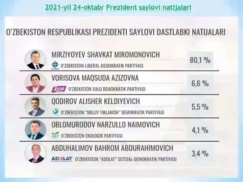 О‘ZBEKISTONDA HUQUQIY SIYOSIY ISLOHOTLARNING AMALGA OSHIRILISHI, DEMOKRATIK JAMIYATNI SHAKLLANTIRISH YО‘LIDAGI ISLOHOTLAR.ppt 4