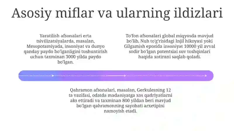 Dunyo xalqlari miflari 4