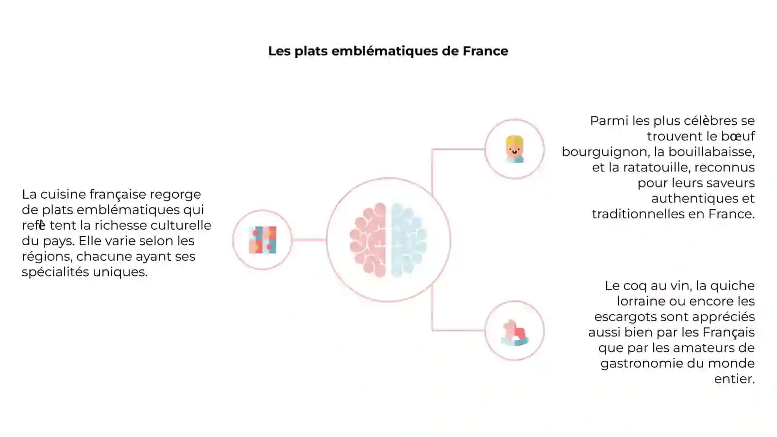Plats française 4