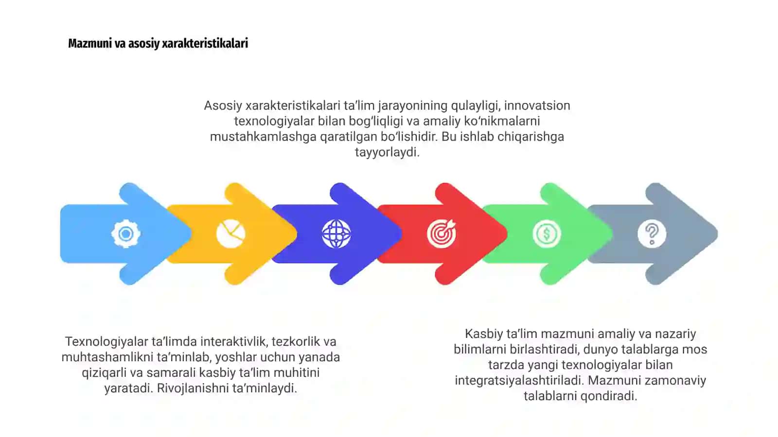 Kasbiy ta’lim mazmuni va texnologiyalari 4