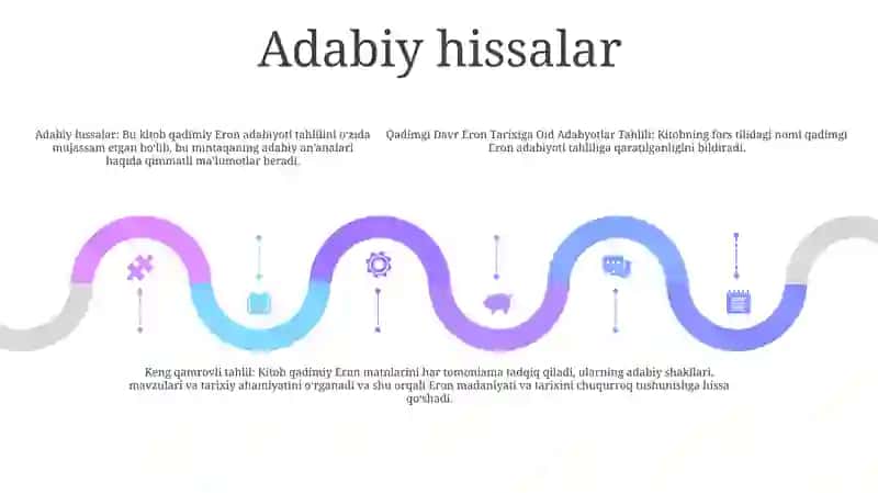 Qadimgi Davr Eron Tarixiga Oid Adabyotlar Tahlili 4