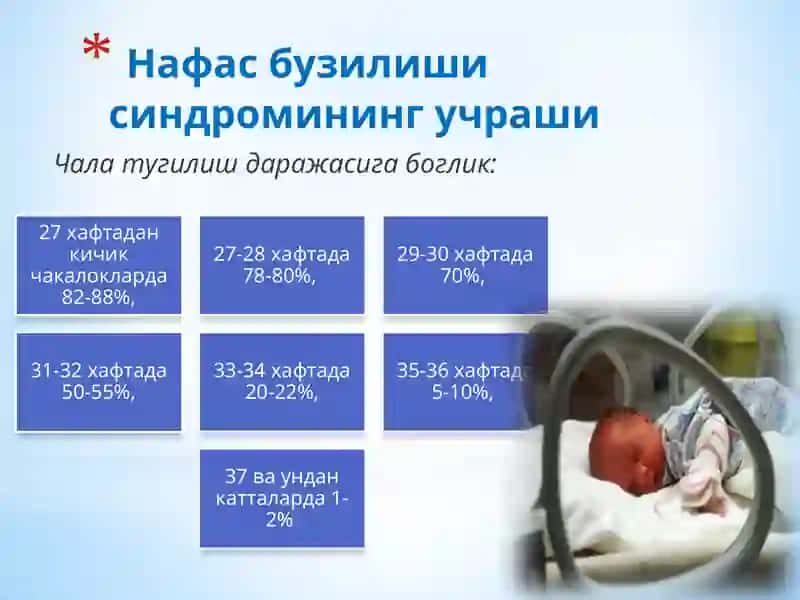 Нафас бузилиши синдроми 4