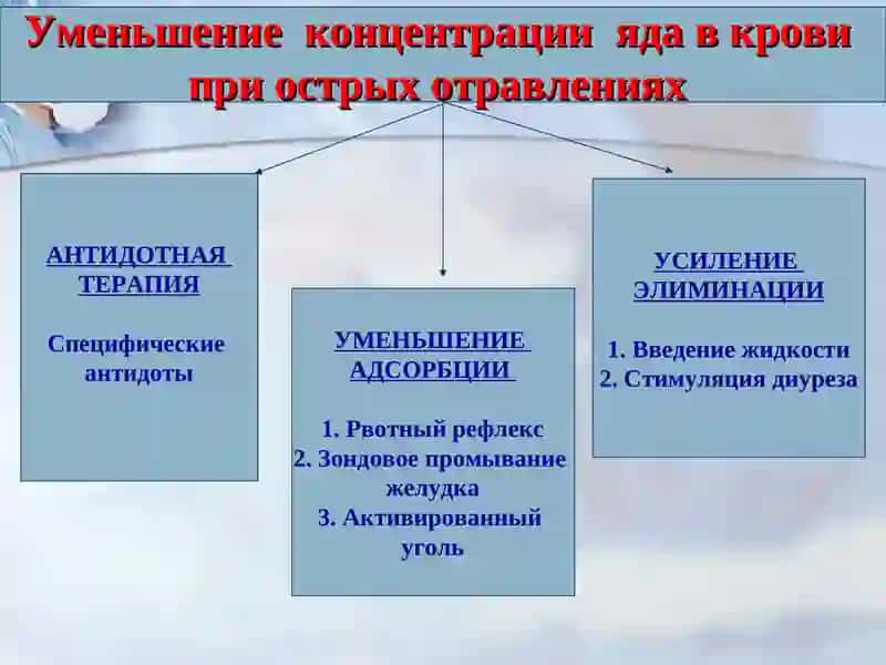 Синдром острого экзогенного отравления 4