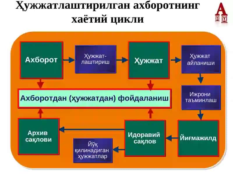 АХБОРОТ ВА АРХИВ РЕСУРСЛАРИНИНГСАҚЛАНИШИНИ ВА ҲАВФСИЗЛИГИНИ ТАЪМИНЛАШДА ҲАМДА УЛАРДАН ОММАВИЙ ФОЙДАЛАНИШНИ ТАШКИЛ ЭТИШДА МАҲАЛЛИЙ ҲОКИМИЯТ ОРГАНЛАРИНИНГ ДОЛЗАРБ ВАЗИФАЛАРИ 4