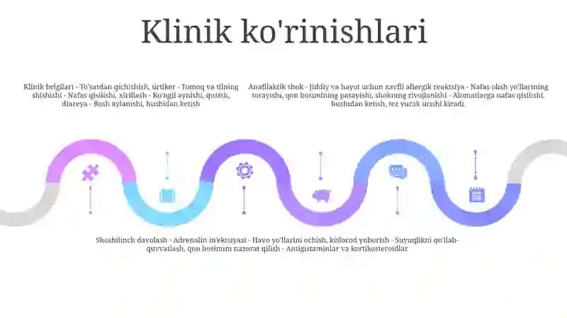 Anafilaktik Shok Va Uni Davolash 4