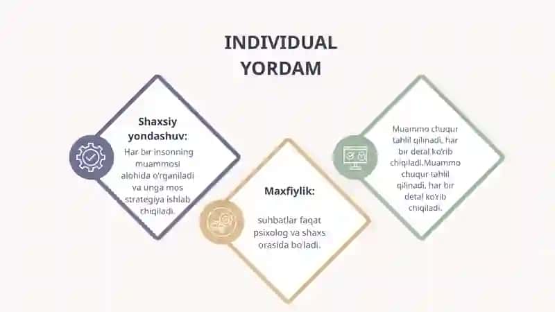 PSIXOLOGIK YORDAMNI TASHKIL ETISHNING GURUHIY VA INDIVIDUAL SHAKLLARI 4