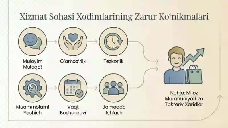 CHINOZ TUMAN 2-SONTEXNIKUMI 4