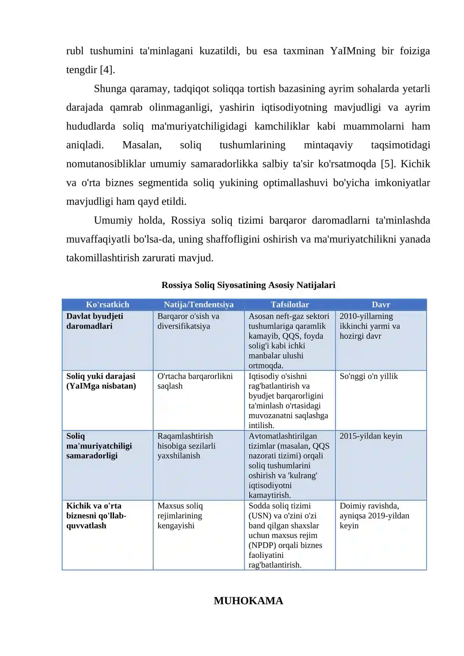 ROSSIYA SOLIQ TIZIMI 4