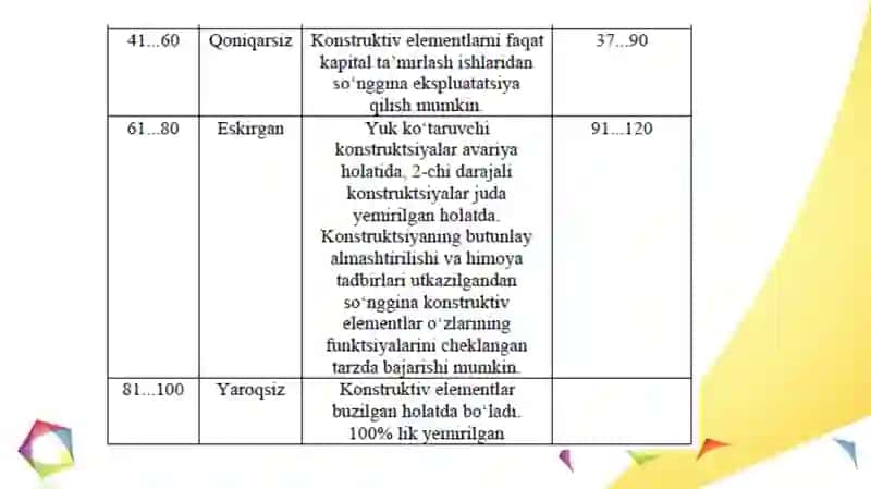 BINOLARNING XIZMAT MUDDATI VA ULARNING HAQIQIY YEMIRILISHI 4