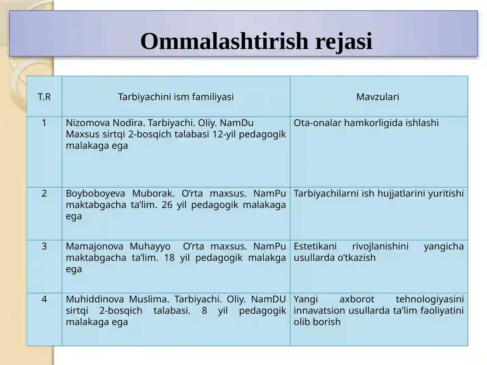 Maktabgacha ta’lim tashkiloti metodisti ish xujjatlari 4