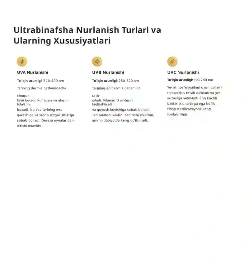 Ultrabinafsha Nurlanish va Tibbiyotdagi Ilovalari 4