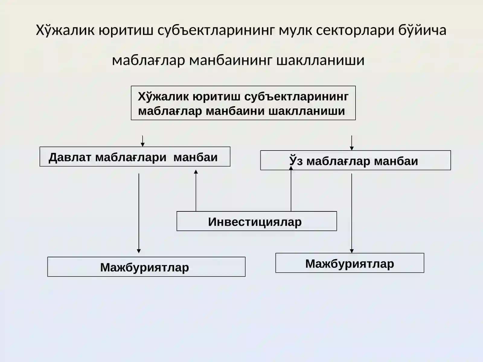 Хусусий капитални таҳлил этиш мазмуни ва вазифалари 4