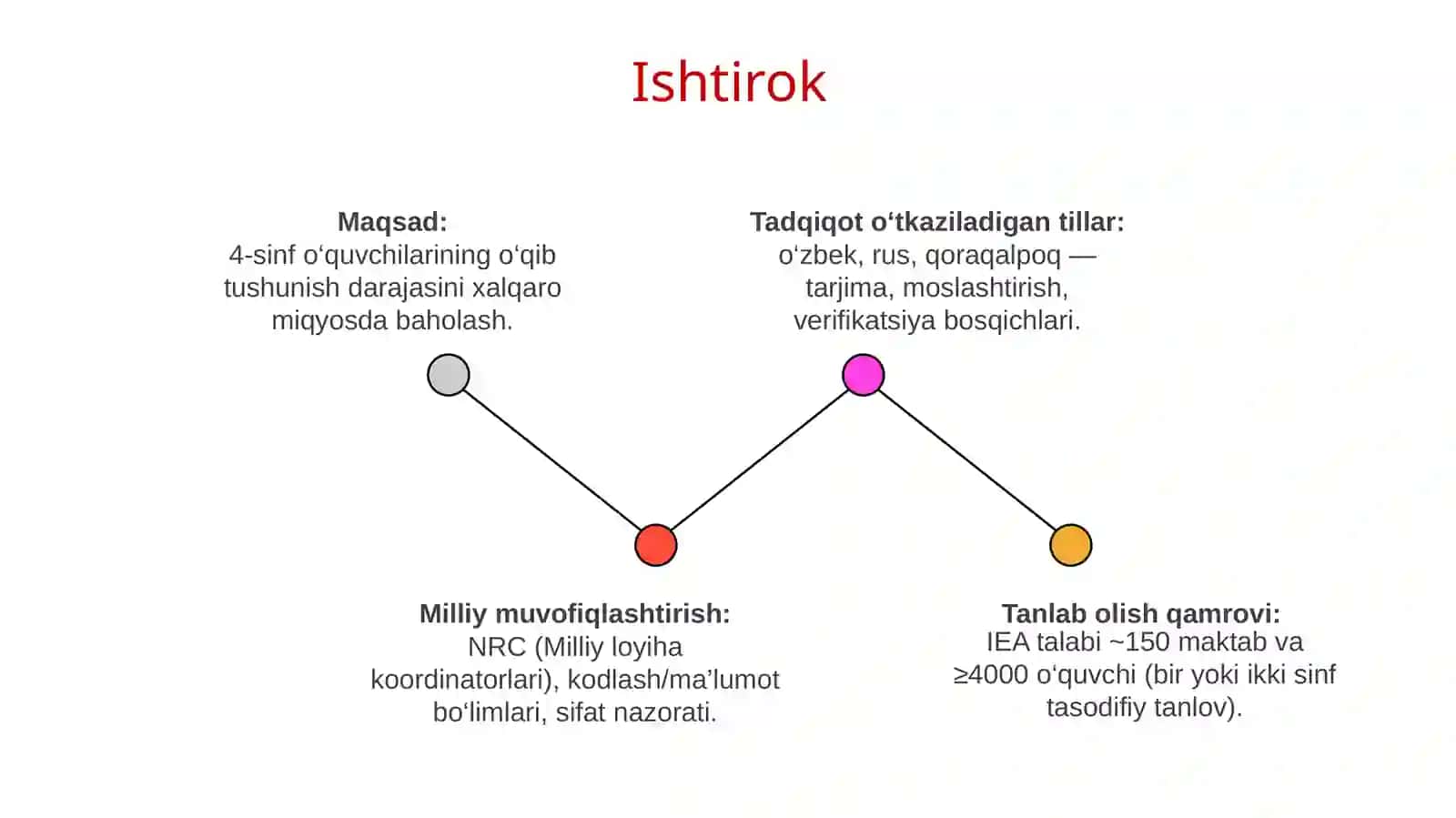 PIRLS 2026 xalqaro baholash tadqiqotida ishtiroki 4