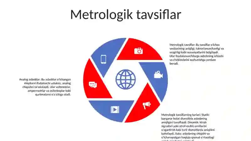 Elektromexanik Turdagi Anologli Asboblar 4