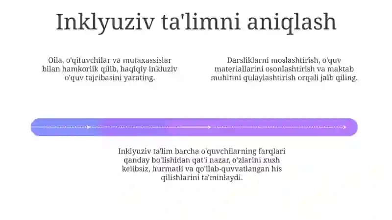 Inklyuziv ta'limga jalb qilish bosqichlari 4