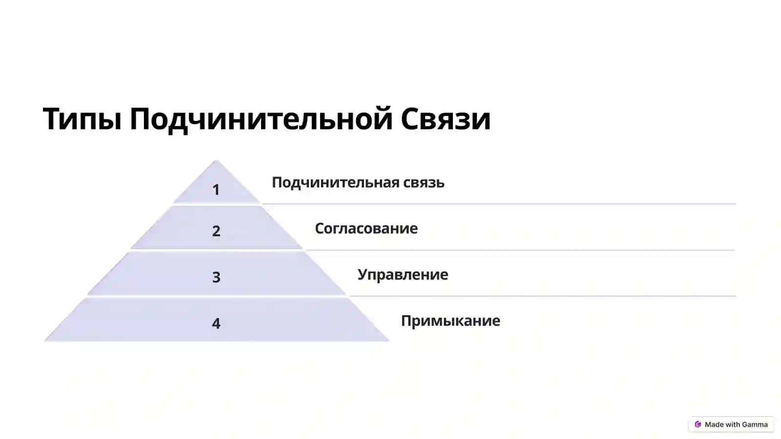 Определение Словосочетания 4