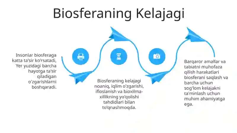 Biosfera va inson 4