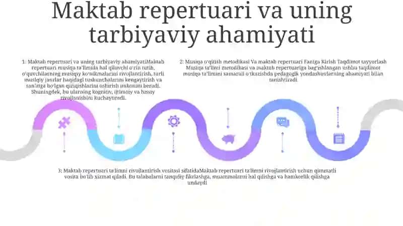Musiqa Òqitish Metodikasi Va Maktab Repertuari Faniga Kirish Taqdimot Tayyorlash 4