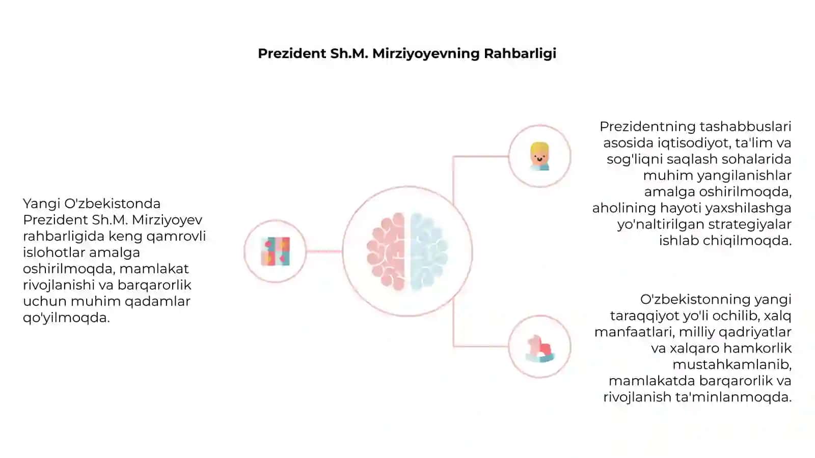 Yangi O'zbekistonda Prezident Sh.M.Mirziyoyev Rahbarligi va Tashabbusi Ostida Amalga Oshirilayotgan Ishlar 4
