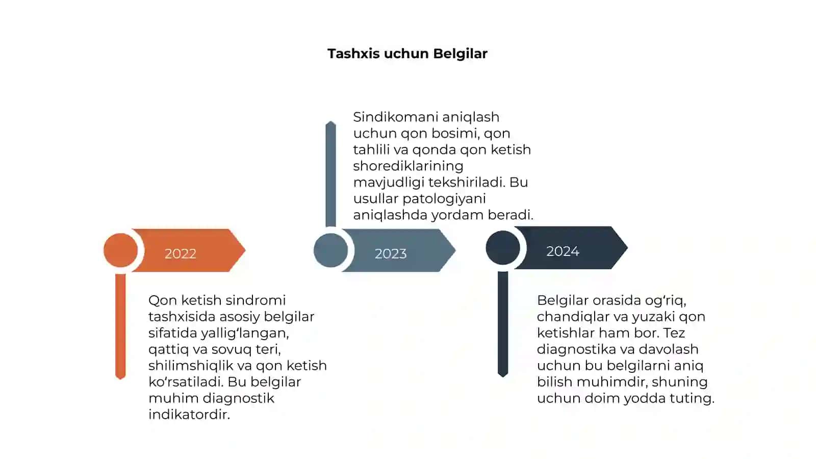 Qon ketish sindromi 4