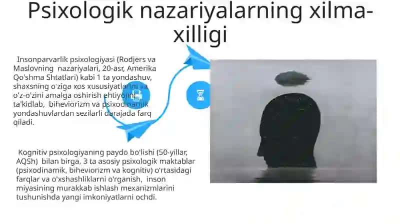 Psixologik nazariyaning o'ziga xosligi 4