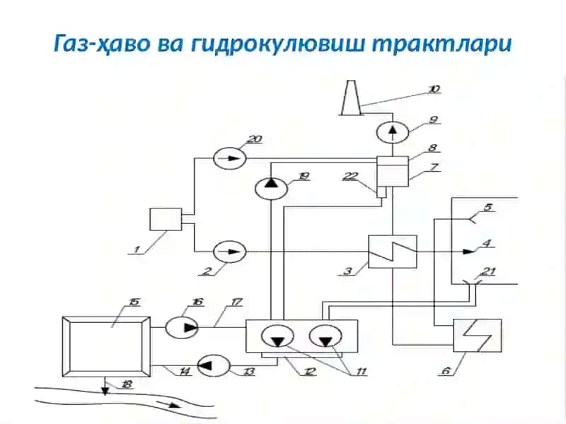 Иссиқлик электр станцияларининг ўзэхтиежлари схемалари ва асосий механизмлари 4