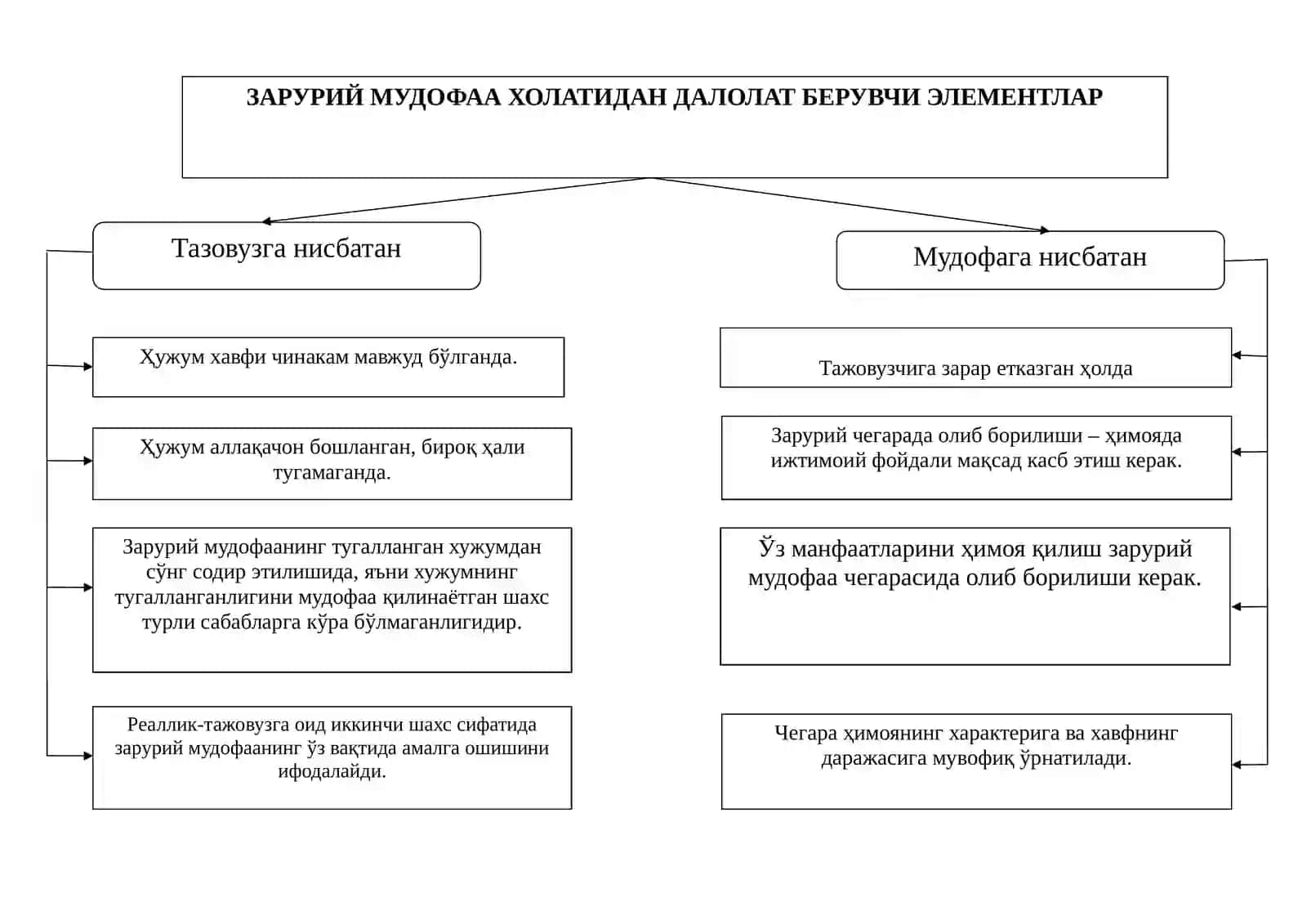 ҚИЛМИШНИНГ ЖИНОИЙЛИГИНИ ИСТИСНО ҚИЛАДИГАН ҲОЛАТЛАР ТУРЛАРИ 4