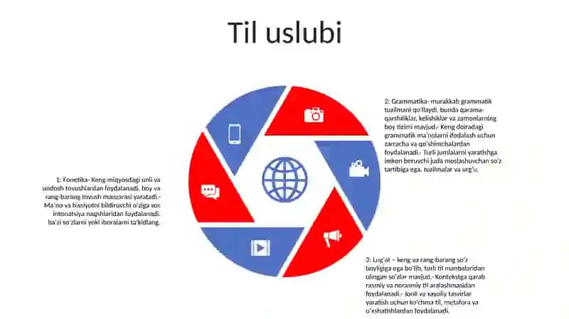 Odil Yoqubov Asarlarining Til Uslubi,Fonetik,Grammatik,Leksik Xususiyatlari 4