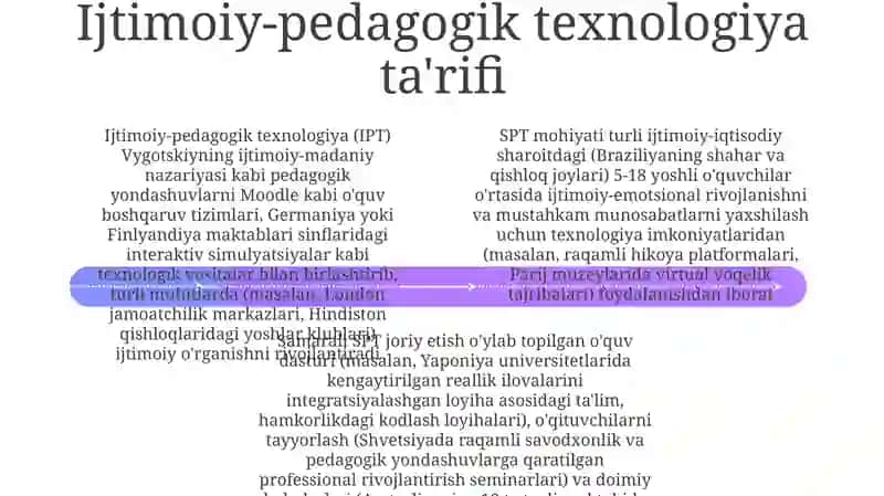 Ijtimoiy pedagogik texnalogiya tushunchasi VA uning mohiyati 4