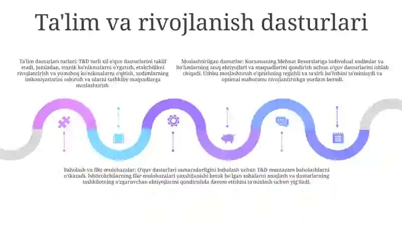 Mehnat Resurslariga 4