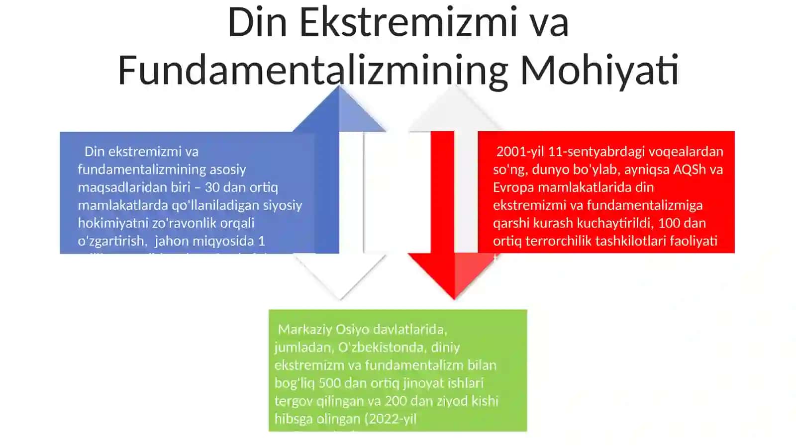 Diniy ekstremizm va fundamentalizmga qarshi kurashishning mohiyati,maqsalari va haqiqiy jihatlari 4
