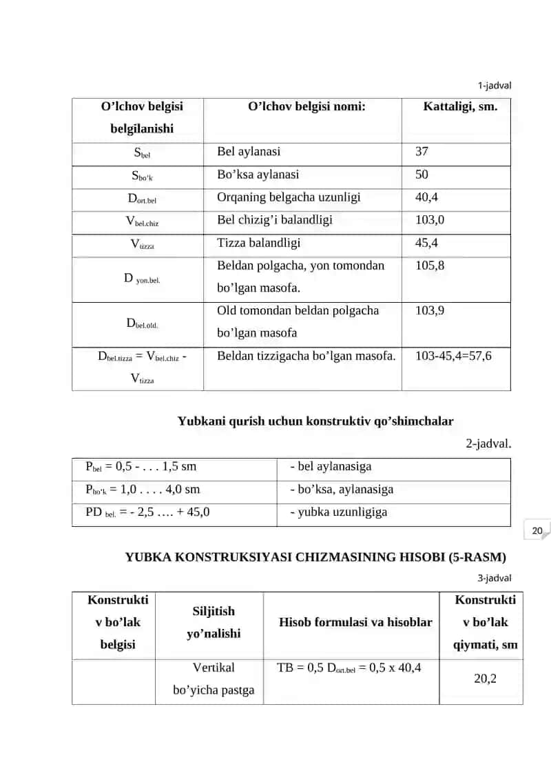 AYOLLAR KO’YLAGINI MODELLASHTIRISH 4